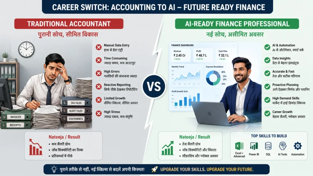Traditional accountant vs AI-ready finance professional comparison in India